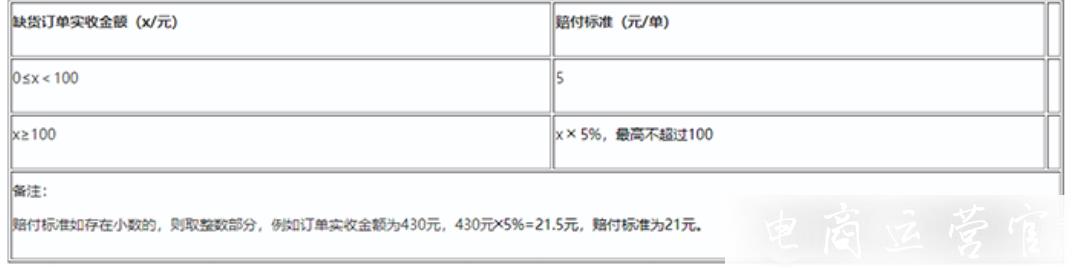 拼多多退款選缺貨商家會(huì)被扣錢嗎?申請(qǐng)缺貨可以取消嗎?常見(jiàn)問(wèn)題解答